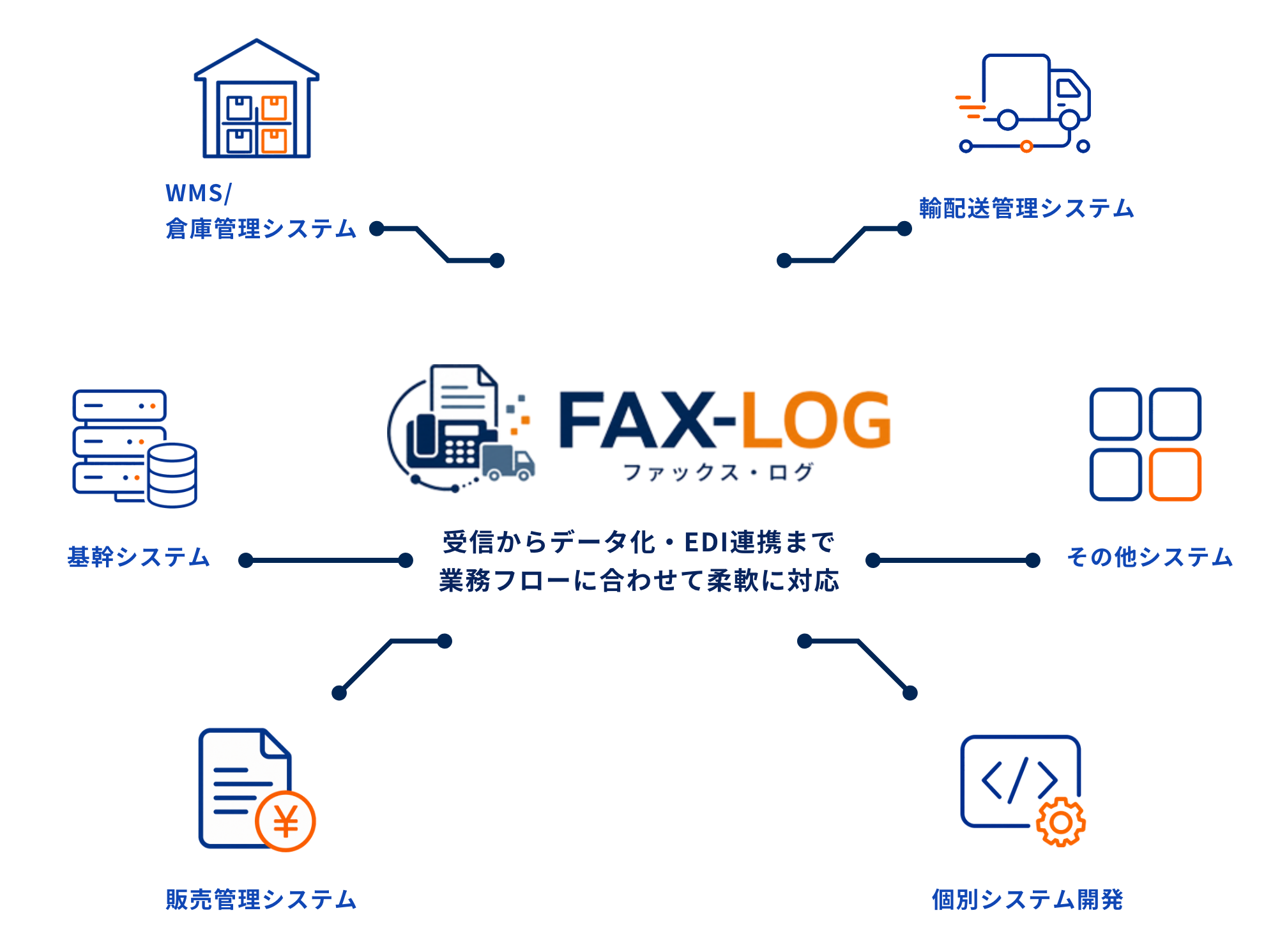連携可能なシステム
