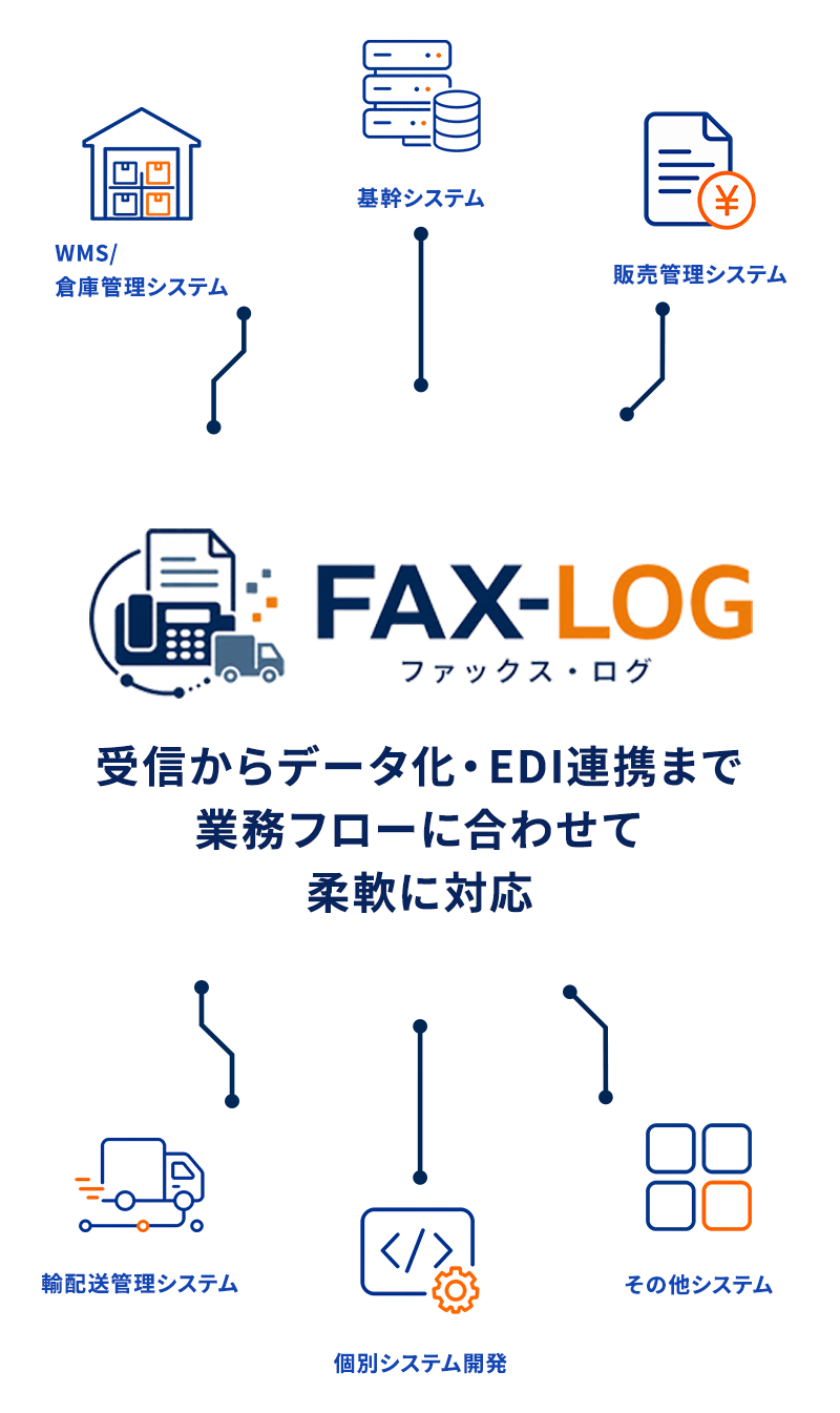 連携可能なシステム