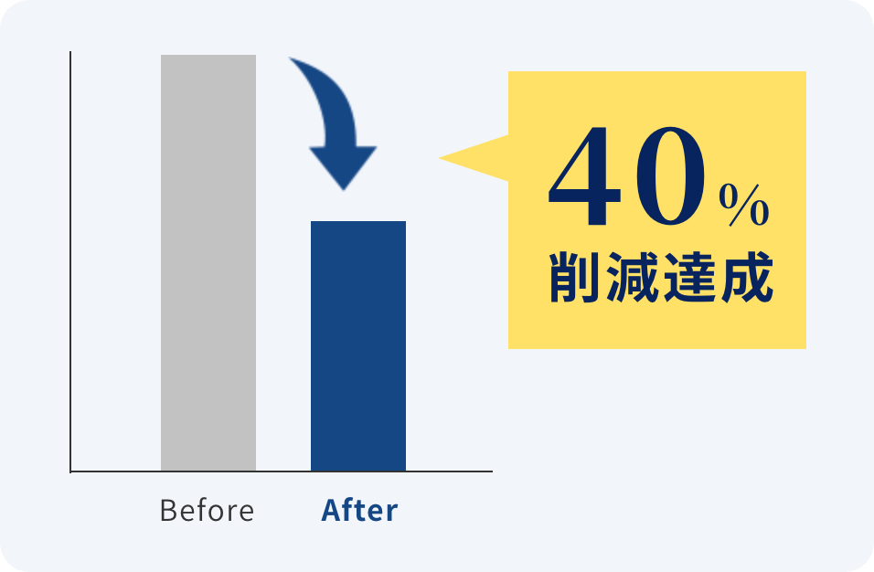 作業時間・コストを削減
