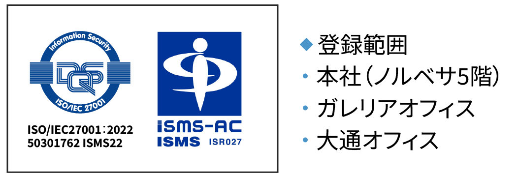 ISO/IEC