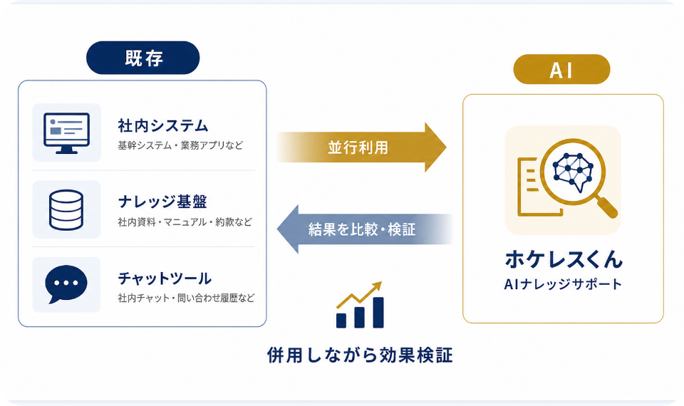 在庫関連帳票