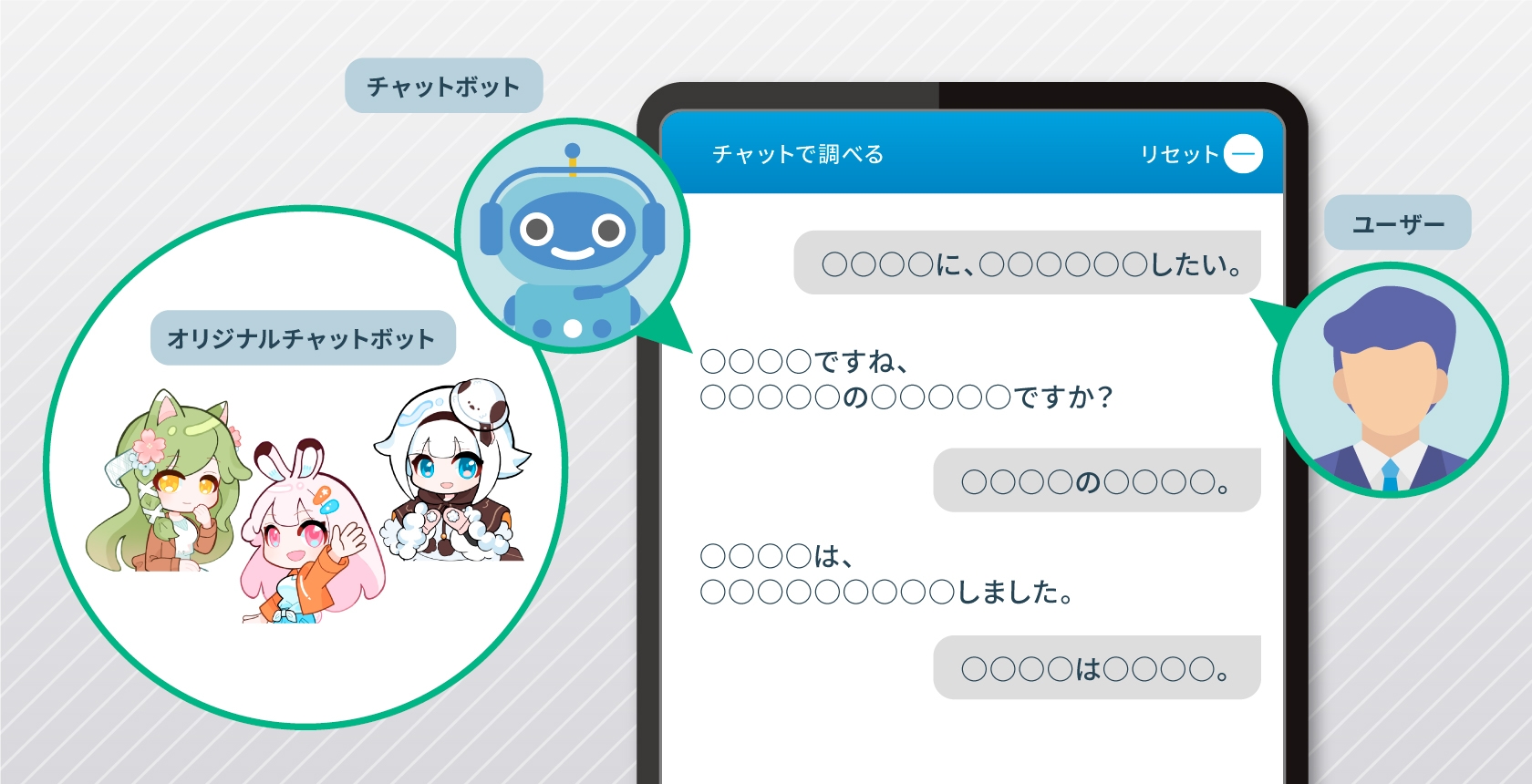 対話型チャットボット