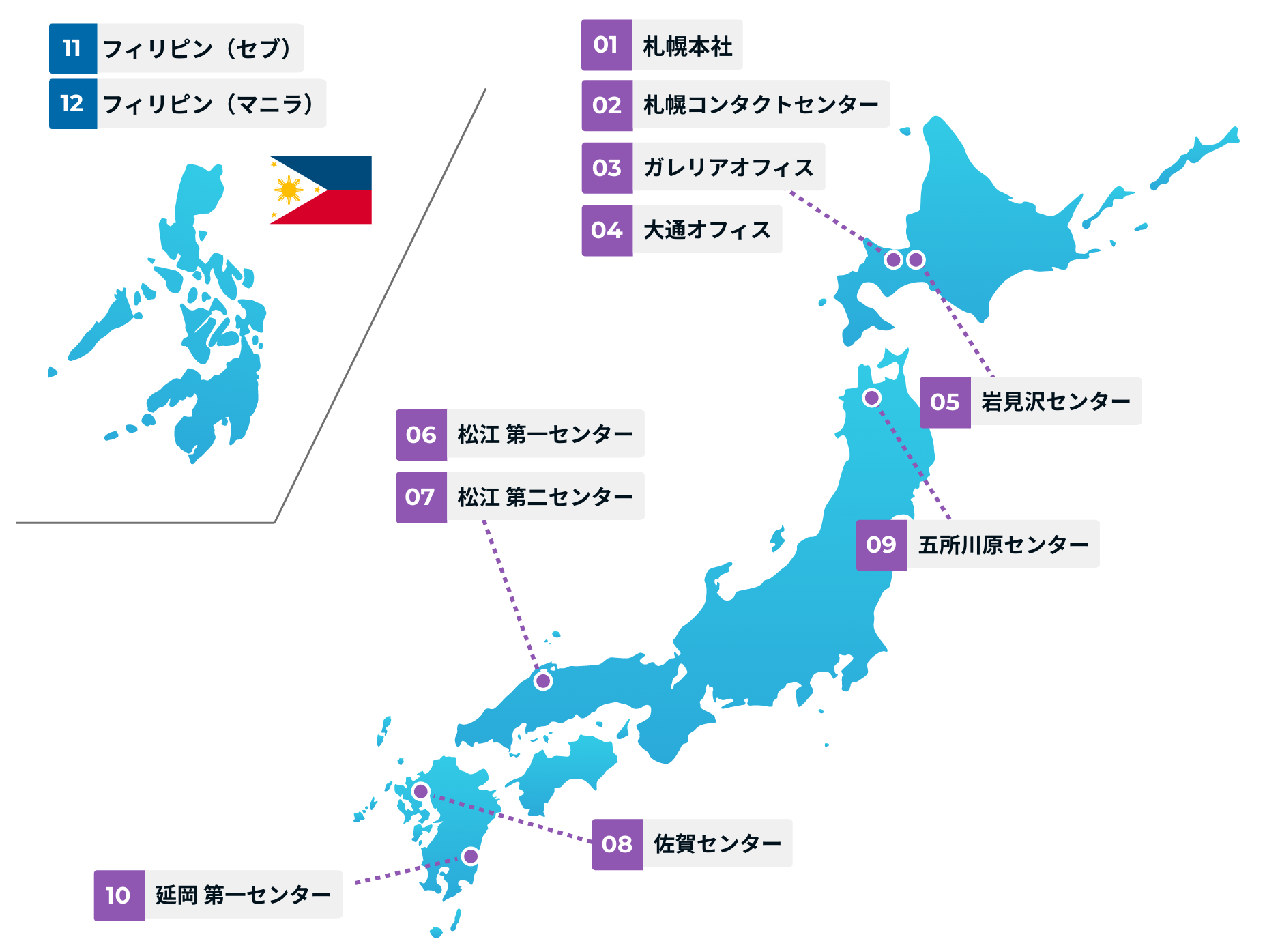 ダットジャパンコールセンター拠点一覧