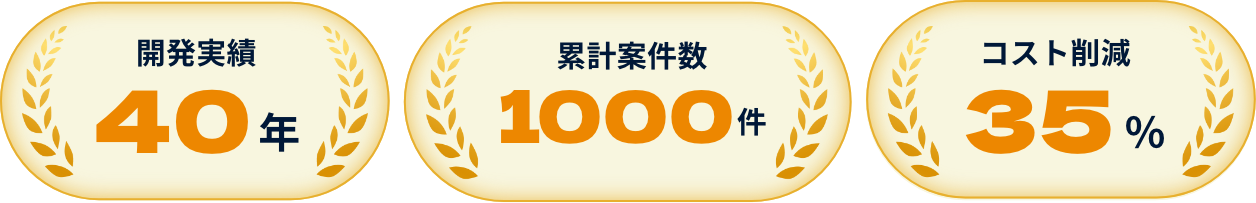 開発実績40年 累計案件数1000件 コスト削減35%