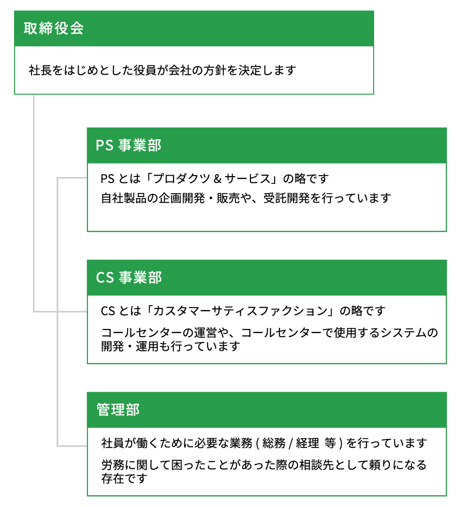 株式会社ruby採用サイト コールセンター