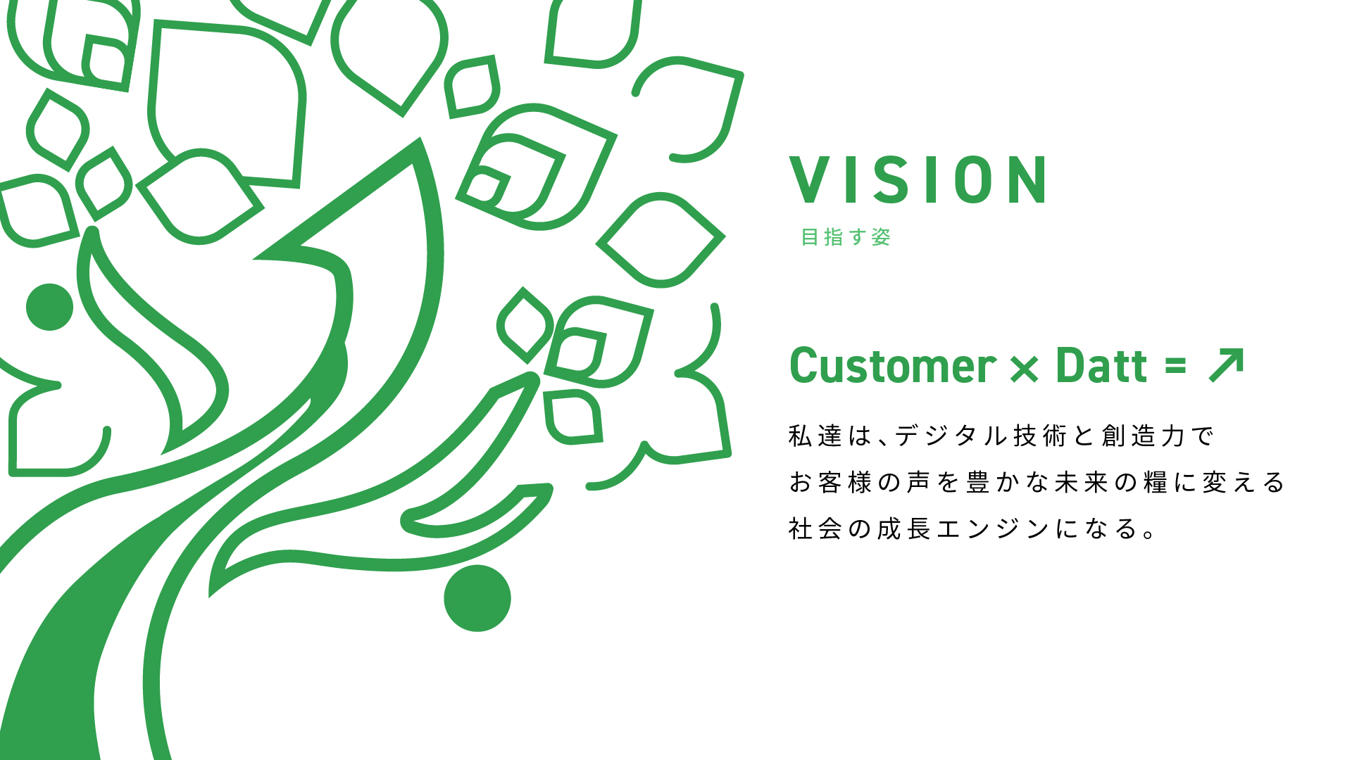 vision目指す姿